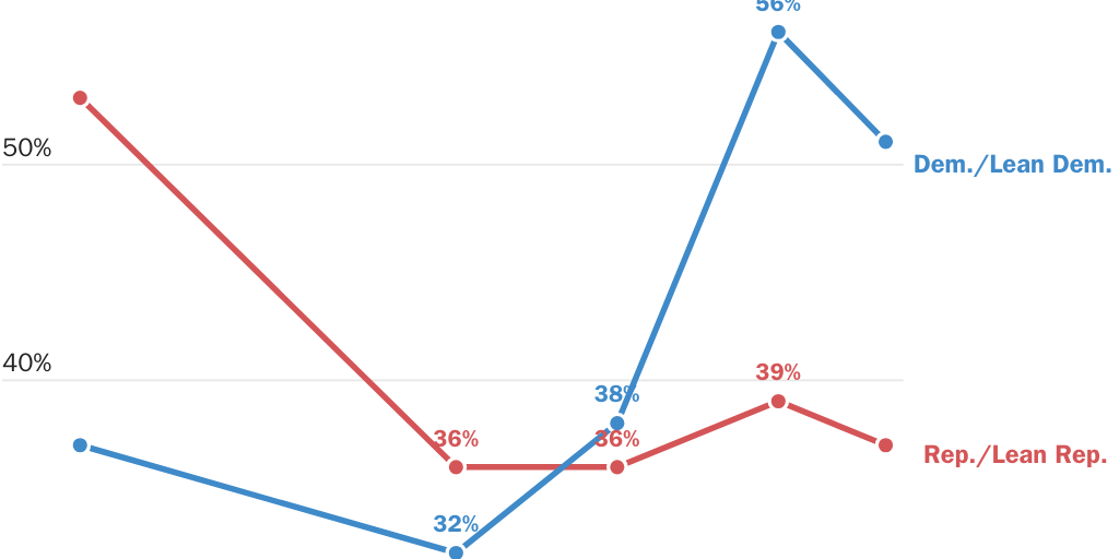 Copy: Trachtenberg [print]: Figure 3