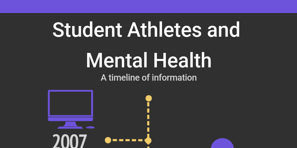 Student Athletes Mental Health By Alexa Barnes Infogram