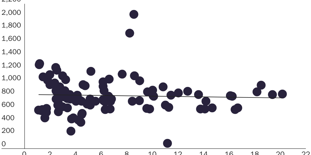 NOWRASTEH_CHANWONG_disease_incidence_legal