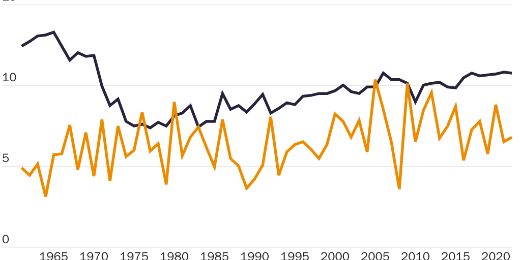 20240828_GLOBALIZATION_Hoxie_Agriculture_Figure 5