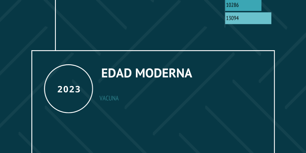 Actividad 1 Modulo 21 Infogram