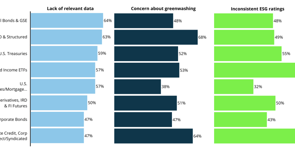 Insights - ESG Data Gap 20230320 - chart 2 by Users - Infogram