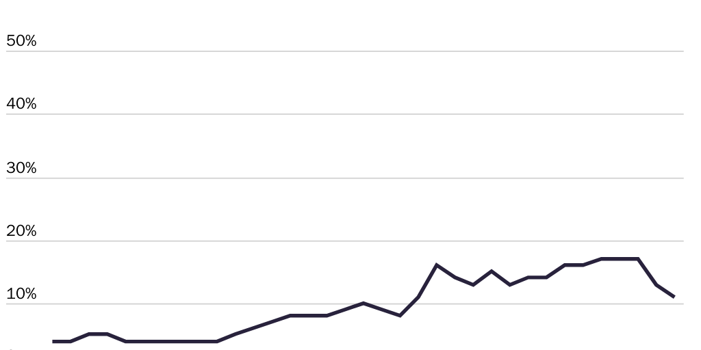 8.25.23_AMichel_haven share of total