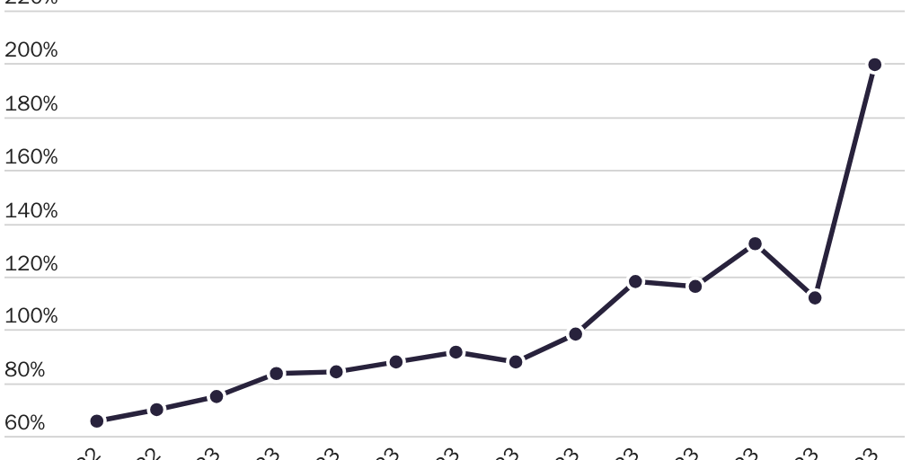 20240321_Dorn_Money Matters Argentina_Figure 1