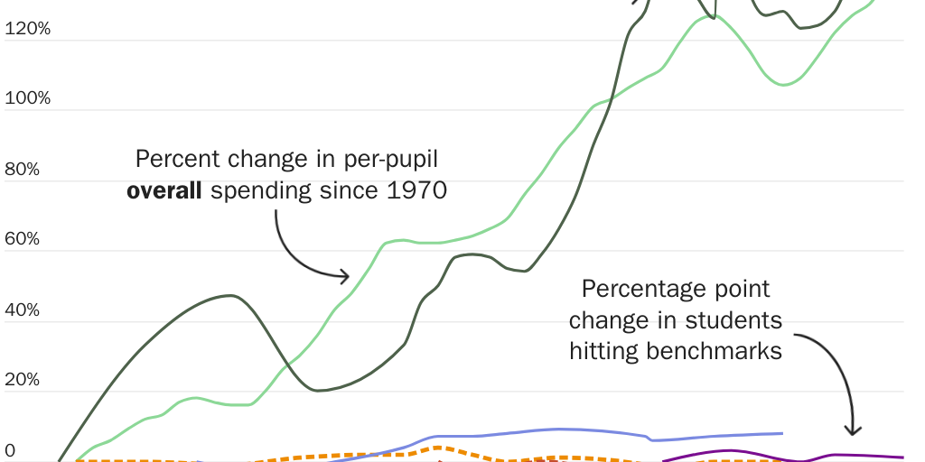 20250320_Susalla_McCluskey_Neal_CoulsonChart