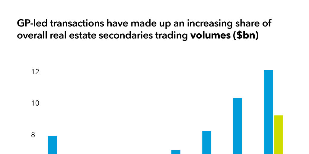 PERE Secondaries 2023 cover story GPled transactions Infogram