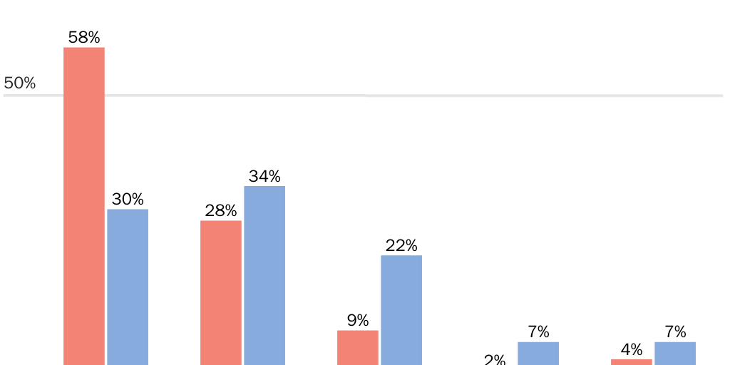 Blog_Chart5_PIDcountryside
