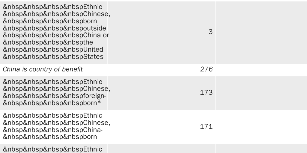 Table 9: Chinese espionage in the United States, 1990-2019