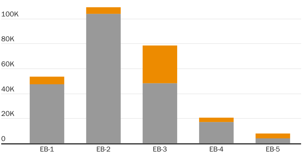 2022 Figure 2: Adjustment of Status versus New Arrival