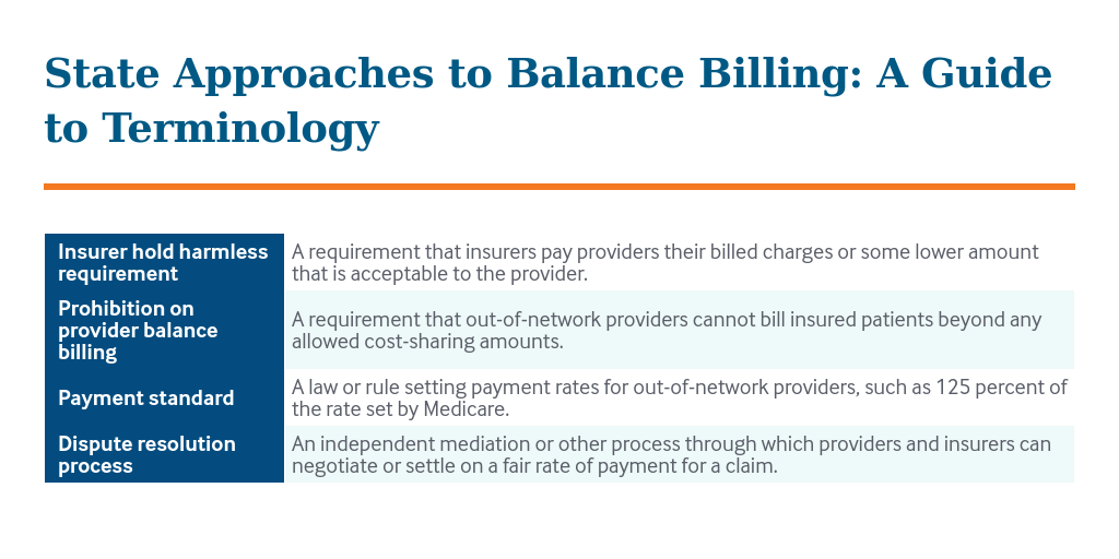 Balance Billing by Health Care Providers Assessing Consumer
