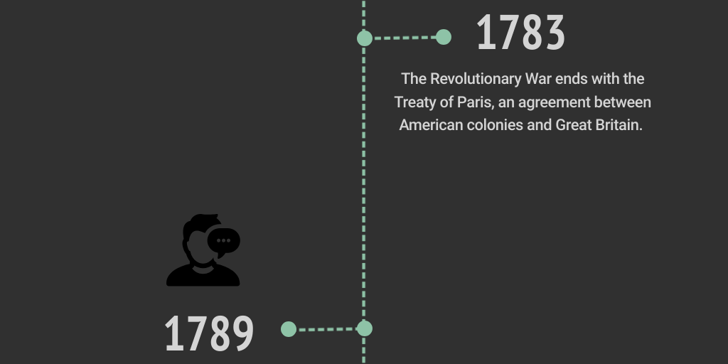 Timeline Dark Infographic by AVA DETERS - Infogram