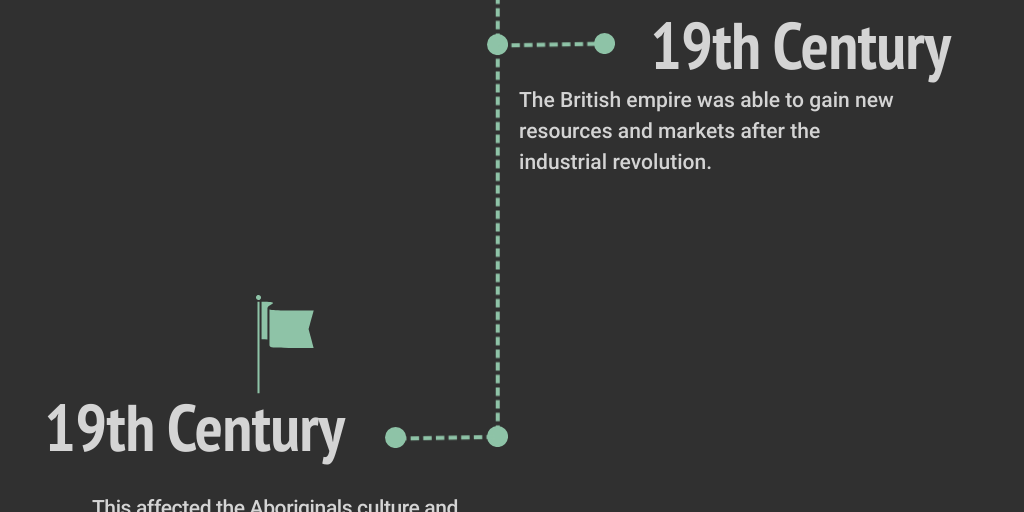 Timeline Dark Infographic by Santiago Gomez Cortes - Infogram