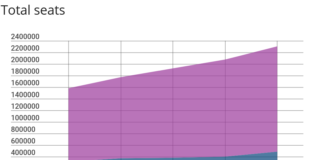 Airline in focus Fiji Airways - 540b8e7c 52ec 4e1c B845 514e035e5fa0 