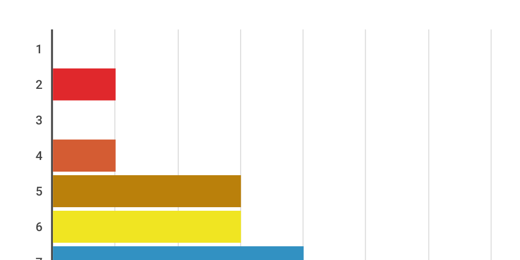 Blank template - Infogram