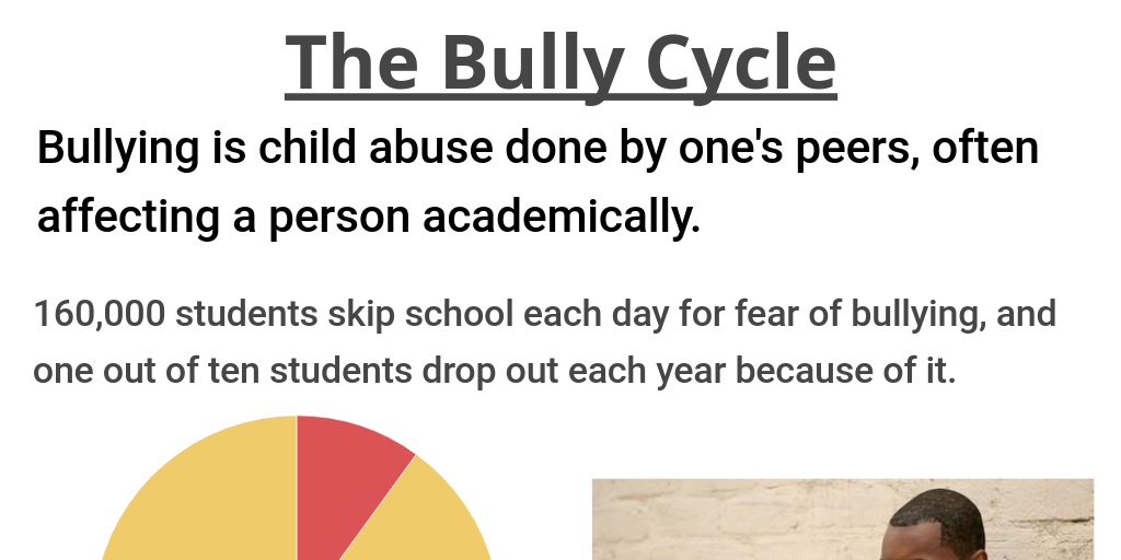 The Cycle of Bullying - Naomi Phillips - 3hr by Naomi Phillips - Infogram