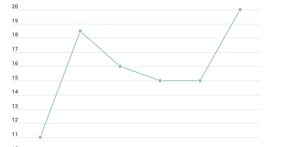 Line Chart by Gonçalo Almeida - Infogram