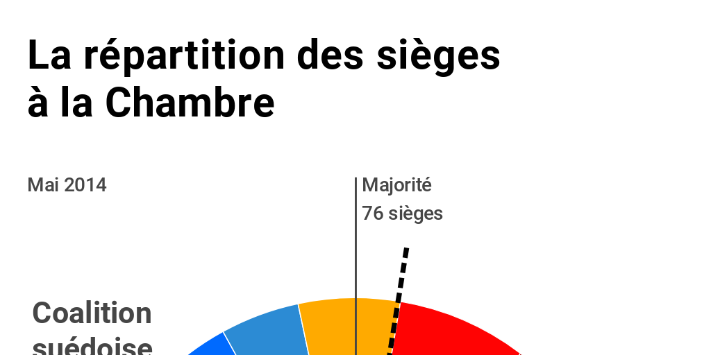 ORGANISATION DE LA CHAMBRE intelligence overview