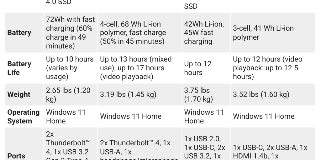 HP vs. Asus Laptops Specs Comparison by Techopedia Infogram