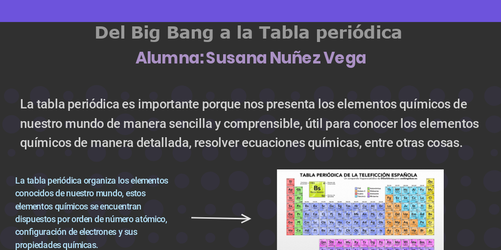 Actividad integradora 3: Del Big Bang a la Tabla periódica by Susana