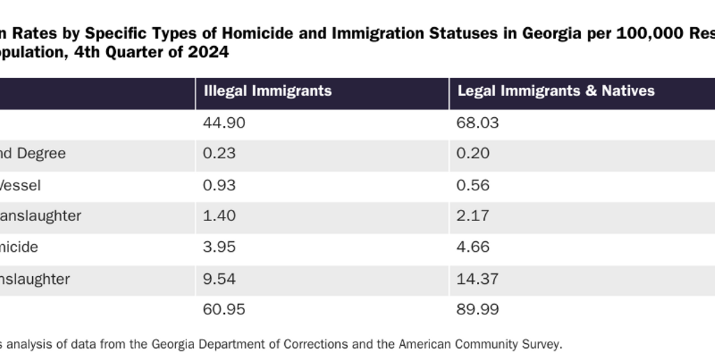 NOWRASTEH_CHANWONG_table_1_illegal_immigrant_GA