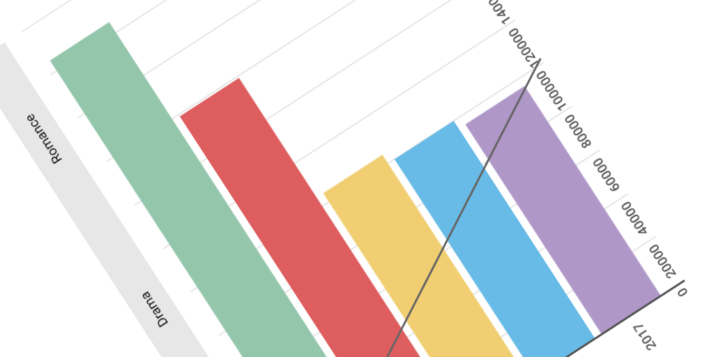 Column Stacked Chart - Infogram