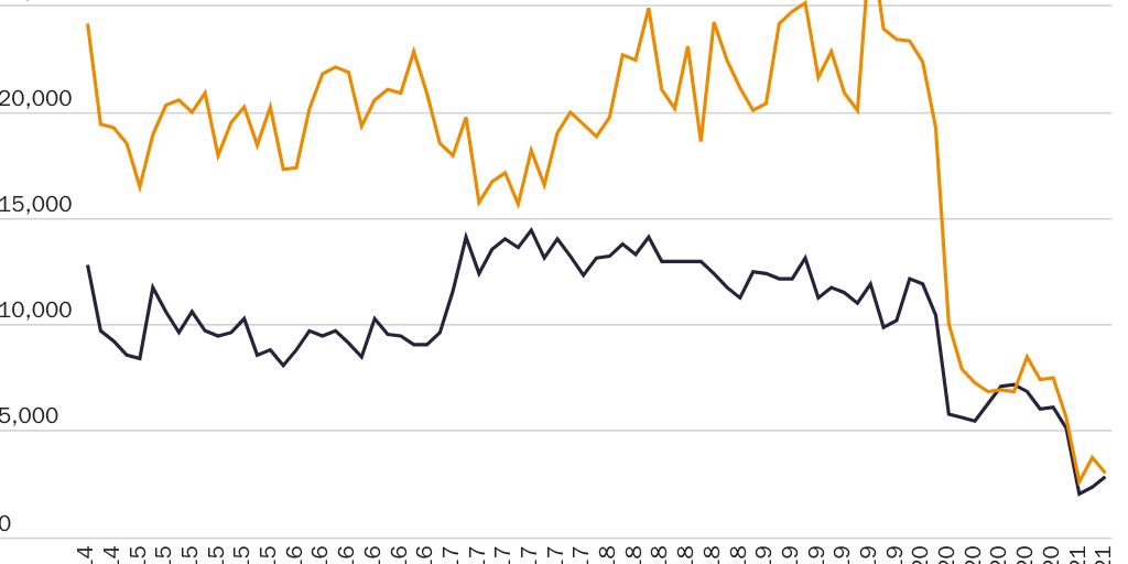 20210526_Nowrasteh_Biden Deportations_Figure 1