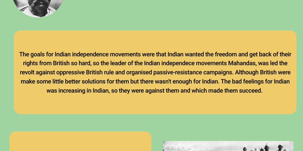 WHEN WAS INDIAN INDEPENDENCE MOVEMENT STARTED visual data 3
