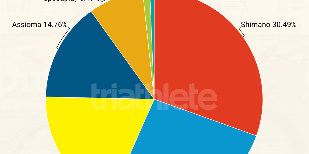 2024 Women's IMWC Bike Count Wheels by Chris Foster Infogram