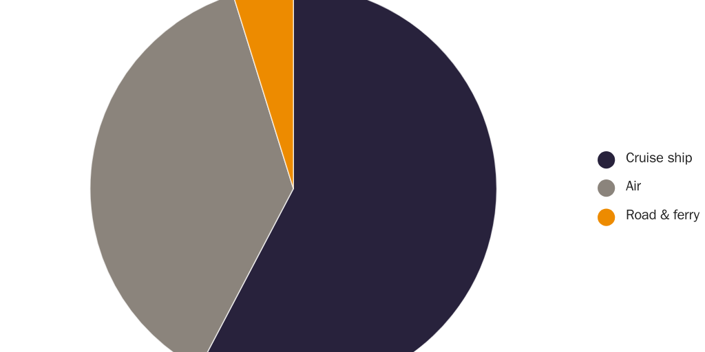 Colin Grabow_Alaska Blog Post