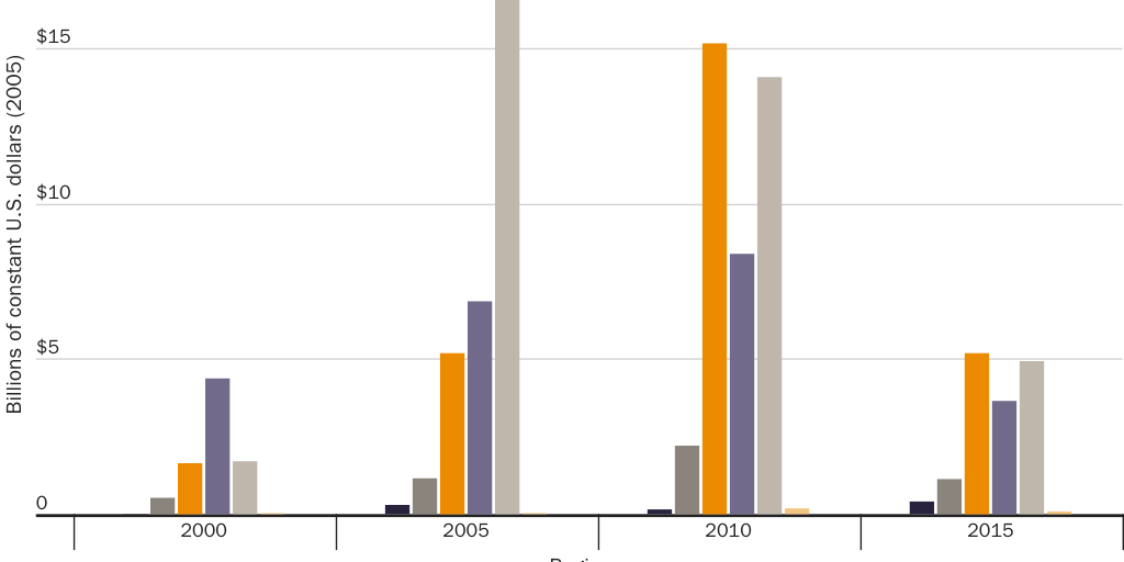 20200413_ASHFORD_Joyce_Blankenship_Money as Weapons System_Figure 1