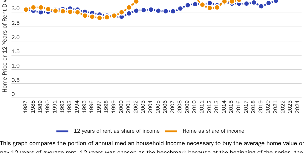 Blog Series: Home Purchase vs. Rent