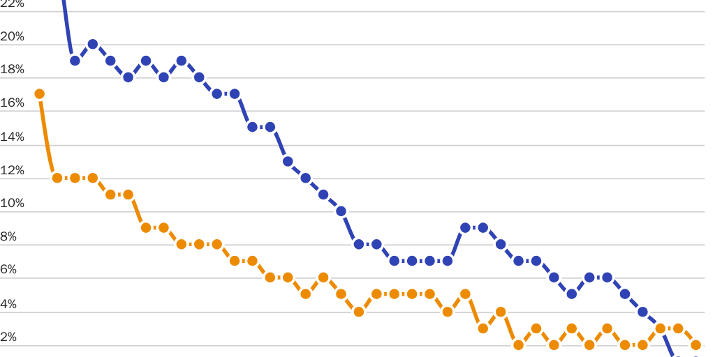 Blog Series: Few New Homes Built without AC or Garage