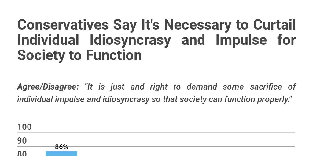 Rule 2 Social Conformity
