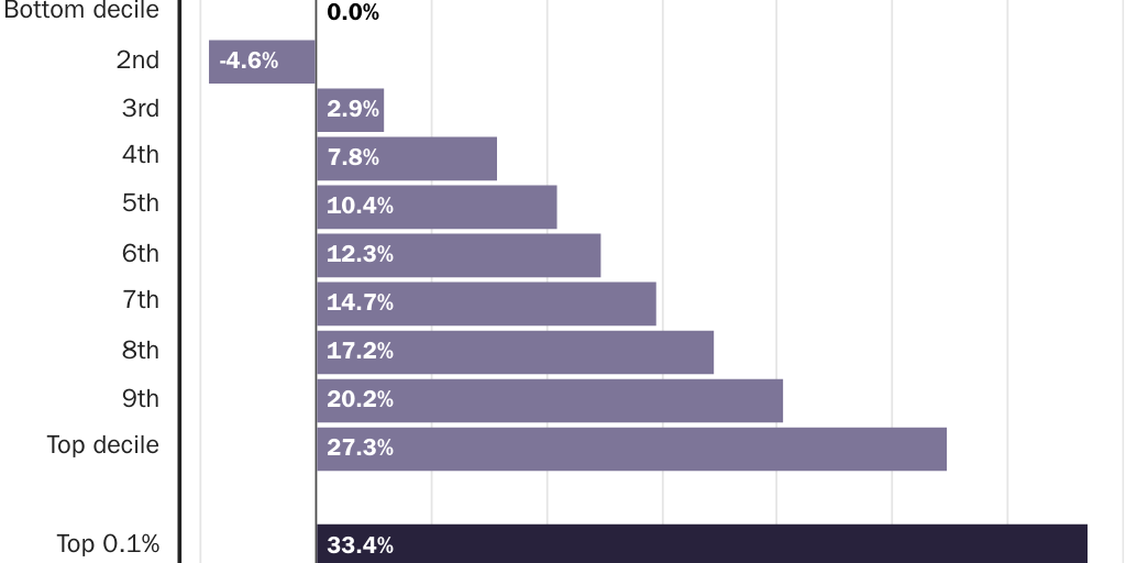 4.1.25 Copy: Fed tax rates_Jloucks.1.7.25