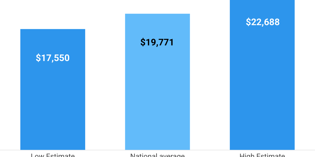 20kw Commercial Solar System Cost Guide By Ben Mcinerney Infogram