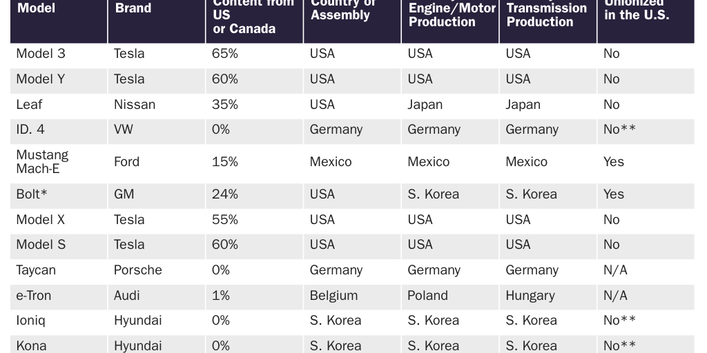 20211119_Lincicome_EVProductionOrigin
