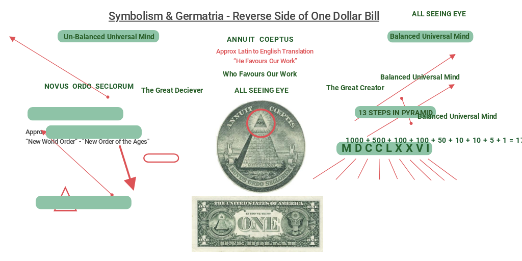symbolism-gematria-reverse-side-one-dollar-bill-by-chris-osborn