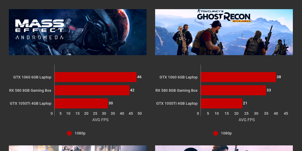 GPU Laptop Tests - Infogram