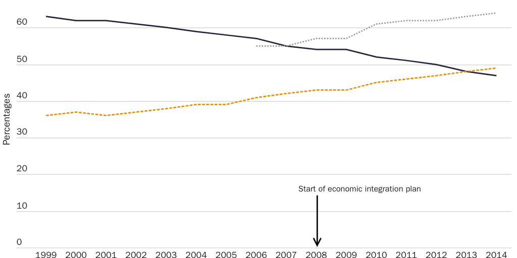 Figure 4: Controlled Choice