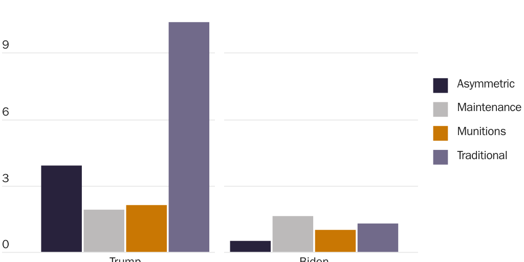 20231103_Gomez_Taiwan Biden vs Trump Blog_Figure 1
