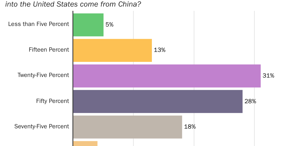 13_Chart_ImportsfromChina