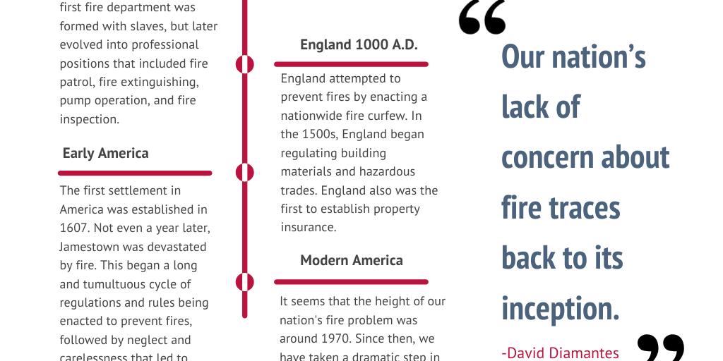 The National Fire Problem by Mason Gilbert - Infogram