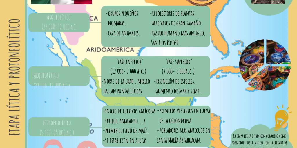 Infografía Etapa lítica y el protoneolítico Infogram