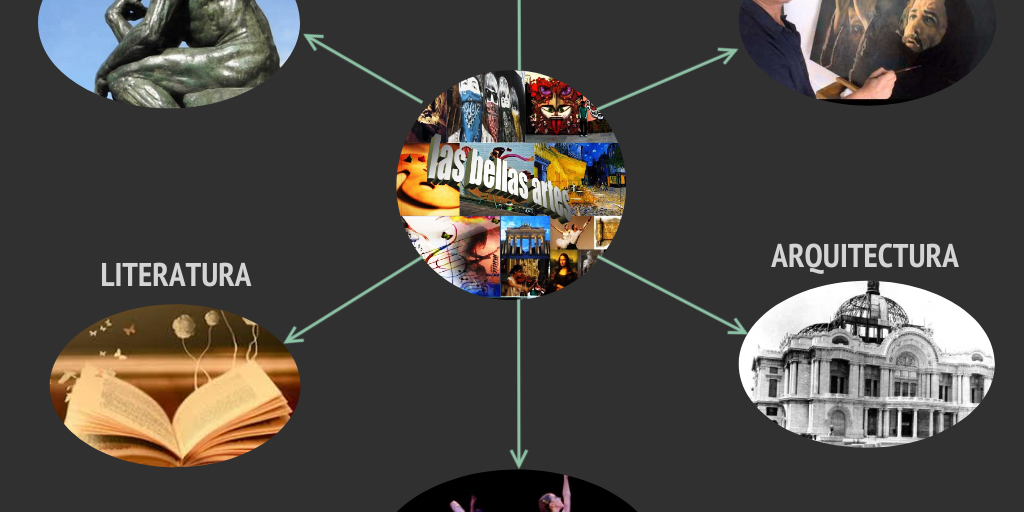 Mapa mental de las bellas artes by joel pat - Infogram