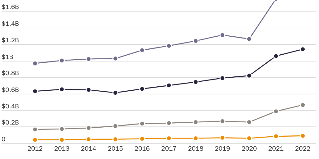 Beaumont-Smith_Flower trade