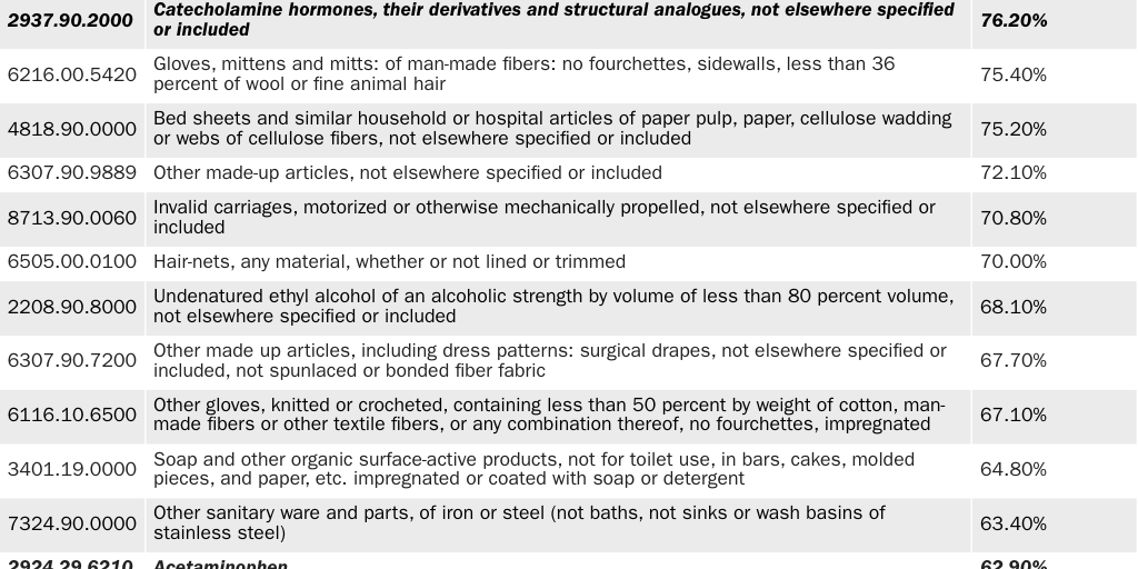 Lincicome Table 1: China Imports