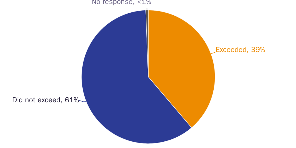 20241119_Susalla_McCluskey_Neal_PSES_Figure4
