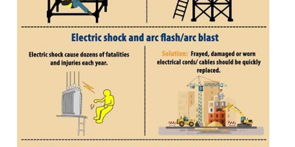 Common Hazards and their solutions for Construction Workers Infogram