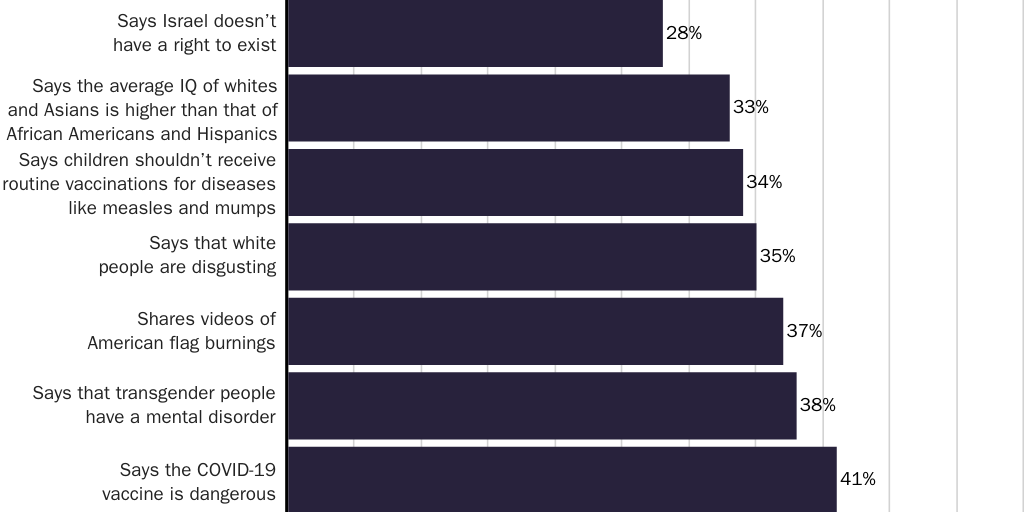 Tech Survey 5