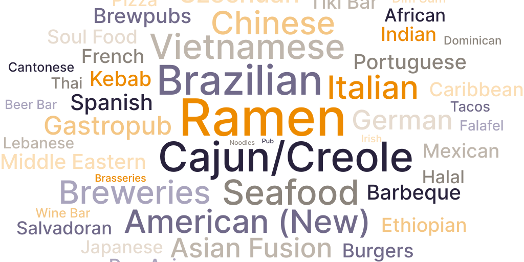 20231011_Lincicome and Bagley_Globalization and Food Figure 3
